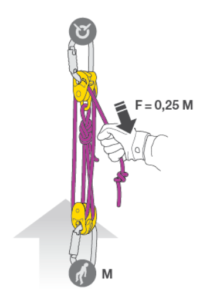 General Rope Access Rescue Principles Mekanchi general-rope-access-rescue-principles-mekanchi